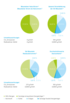 Strommix Stadtwerke Blaustein 2022 Strommix Stadtwerke Blaustein 2022